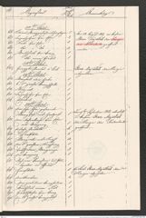 Seite 9 der Kopie aus dem Archiv des Bundesministeriums für Finanzen, Beilage 2 zum Manuskript "Hallstätter Funde. Verzeichnisse von Nr. 526-2487, 1851-1864", Signatur 12.903 a